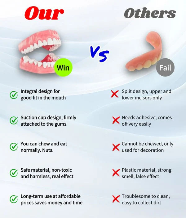 QIAWI™GelFit Functional Dentures – Made in the USA & FDA-Certified