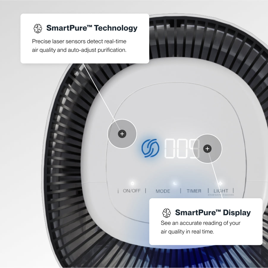 Sans Air Purifier