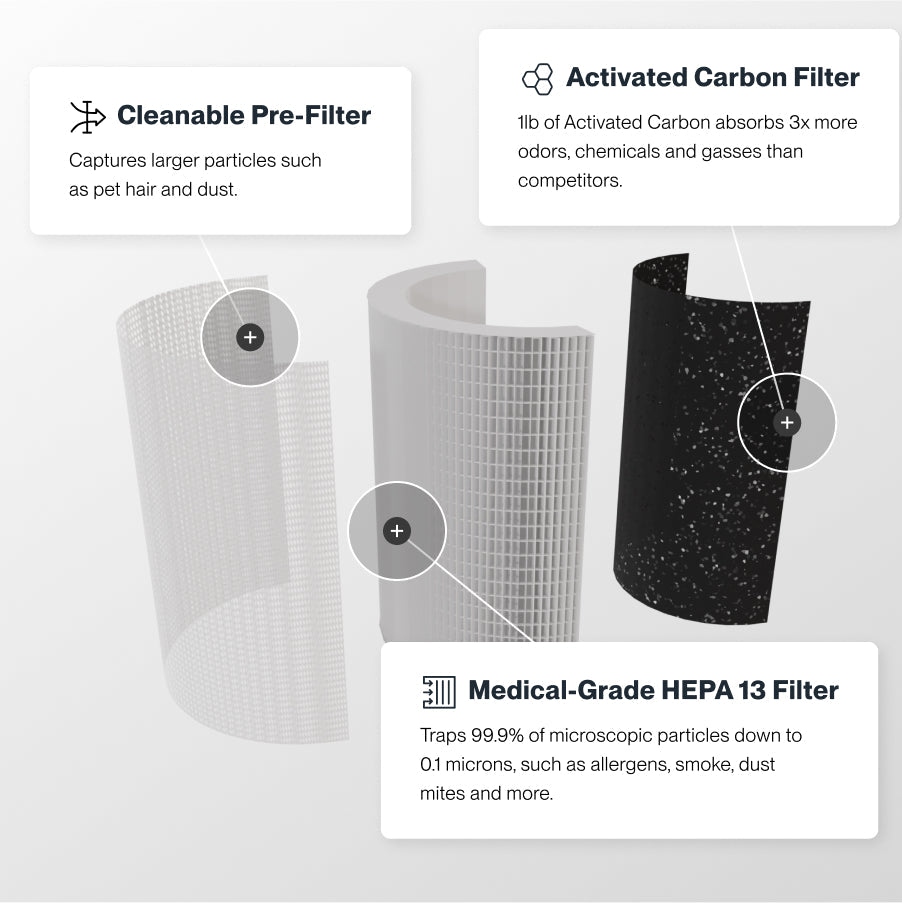 Sans Air Purifier